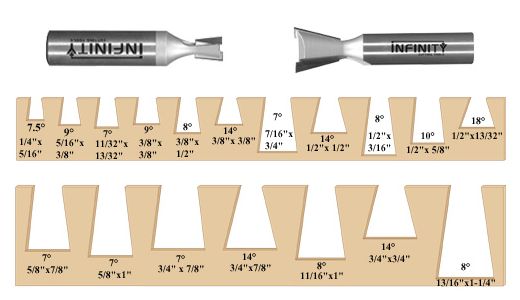 Use these dovetail router bits to create precise dovetail joints for drawers, boxes and furniture