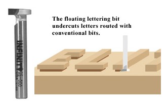 This floating lettering router bit undercuts letters to make signs that stand out