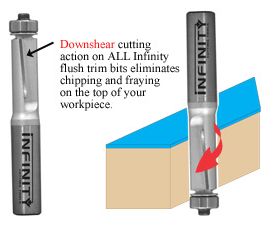 Flush trim router bits are used to trim the edges of a veneer or thicker piece to an exact fit