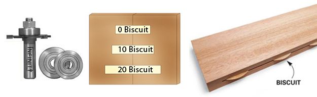 Biscuit joining router bit set