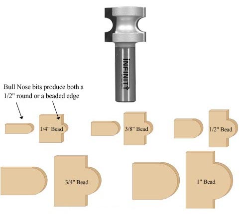 Bullnose router bit for milling stair treads or shelves