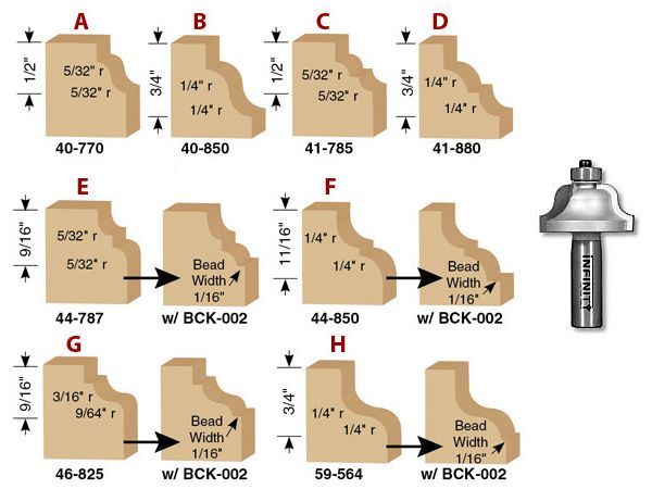 Router Bit Profiles Chart