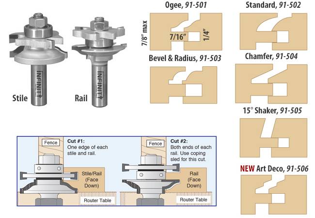 Rail And Stile Bits Infinity Tools