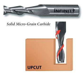 Upcut spiral router bits plunge easily and produce smoother, cleaner cuts than straight router bits