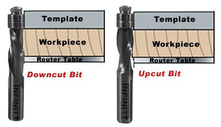 Template cutting using our spiral flush trim router bits produces smooth, clean cuts