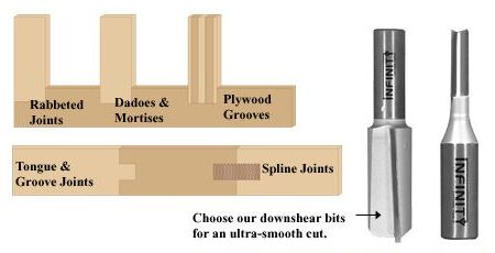 Premium straight router bits for dados, rabbets, pattern cuts or virtually any application requiring a straight edge